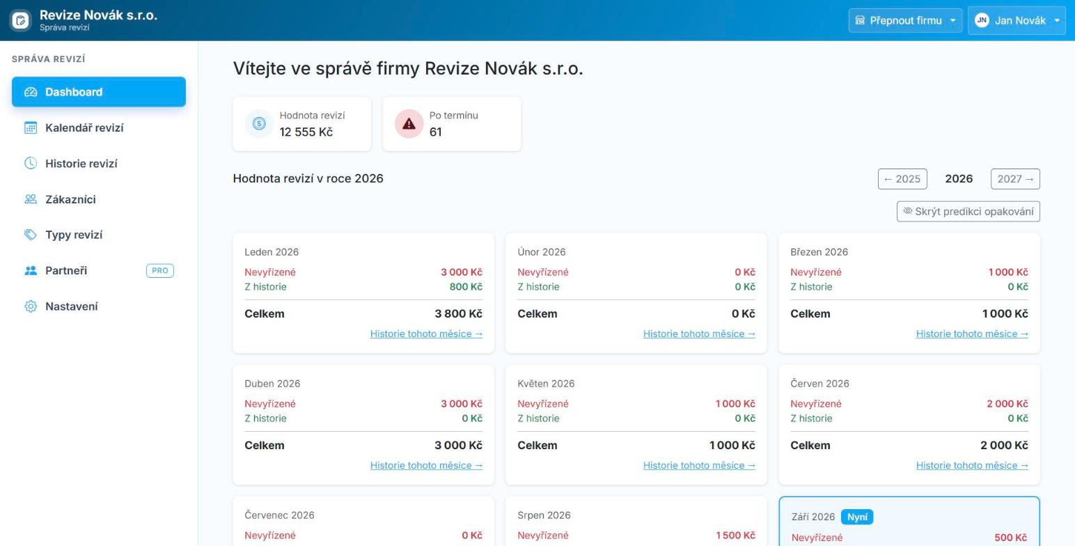 Dashboard systému pro revizní techniky s přehledem revizí po měsících